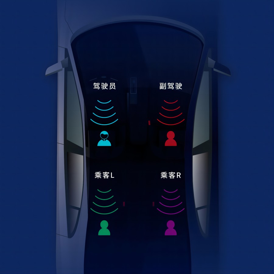 汽车座舱定向声音分区