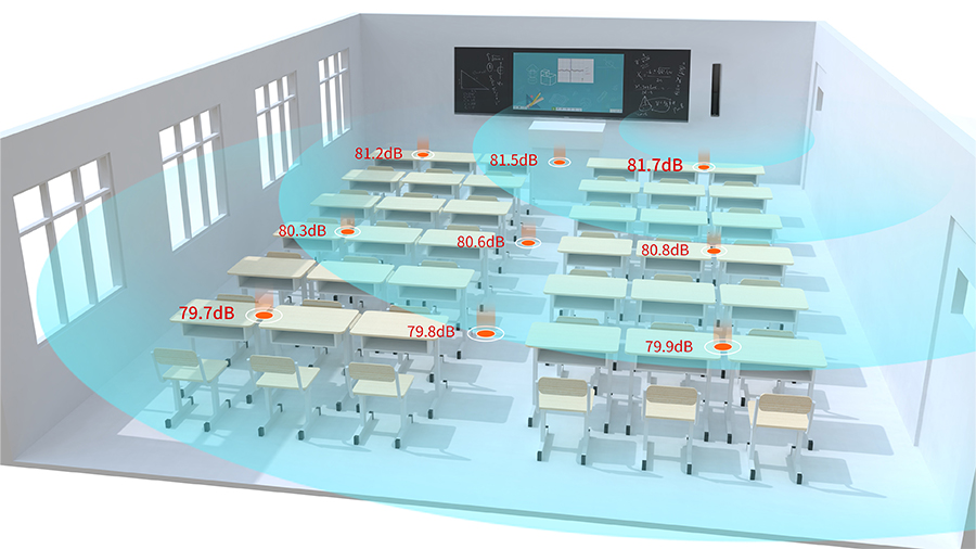 教室均衡音箱实现教室内听课区域前后排声压级差≤2dB