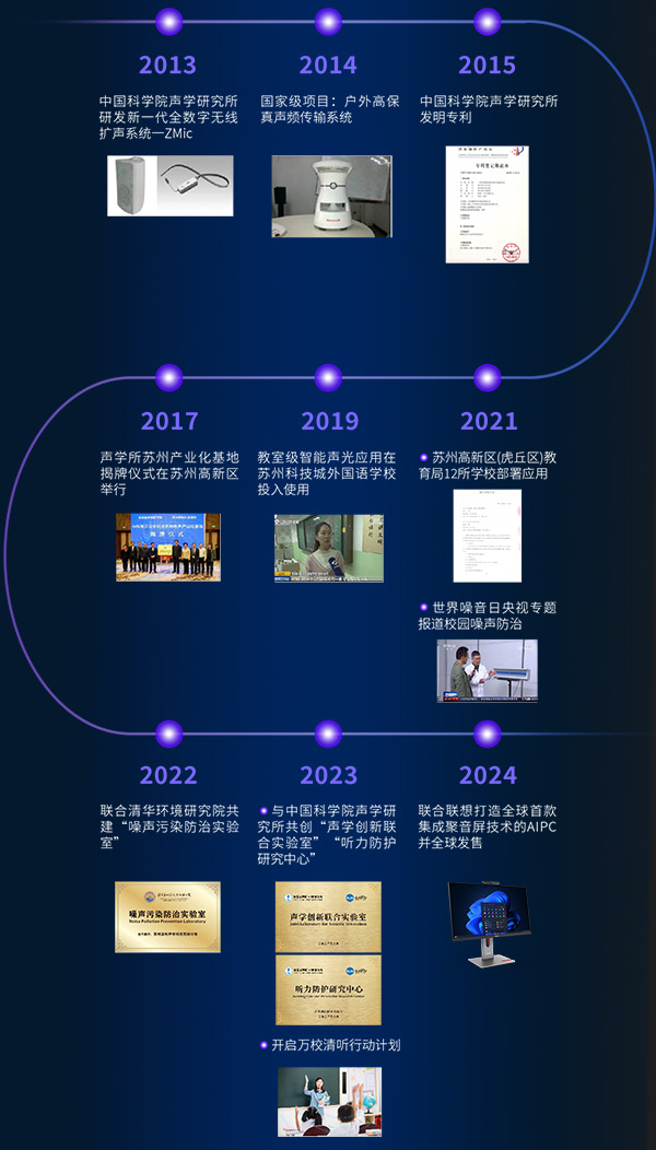 清听声学是定向声领域的先行者更是领军者