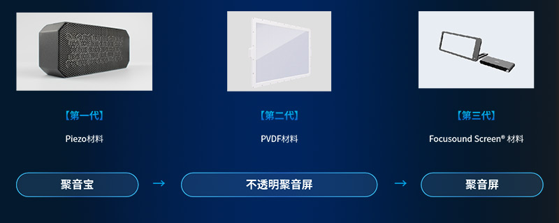 清听声学持续推动定向声技术的迭代升级
