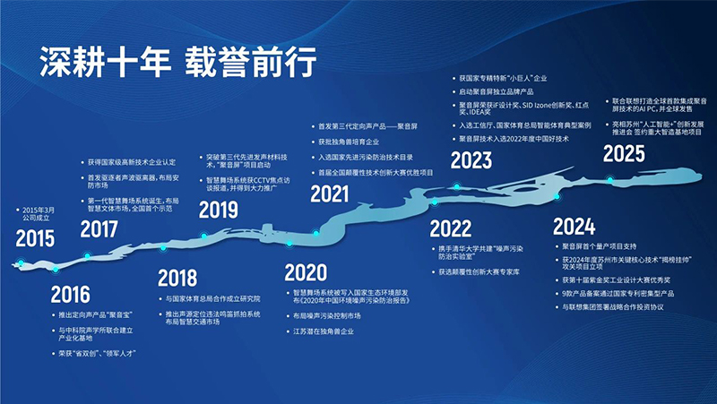 清听声学自2015年成立以来，精耕十载