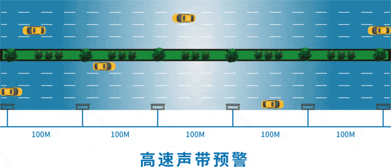 清听声学高速定向喇叭