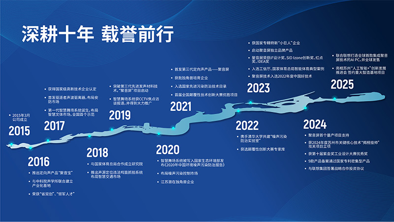 清听声学，深耕十年，载誉前行