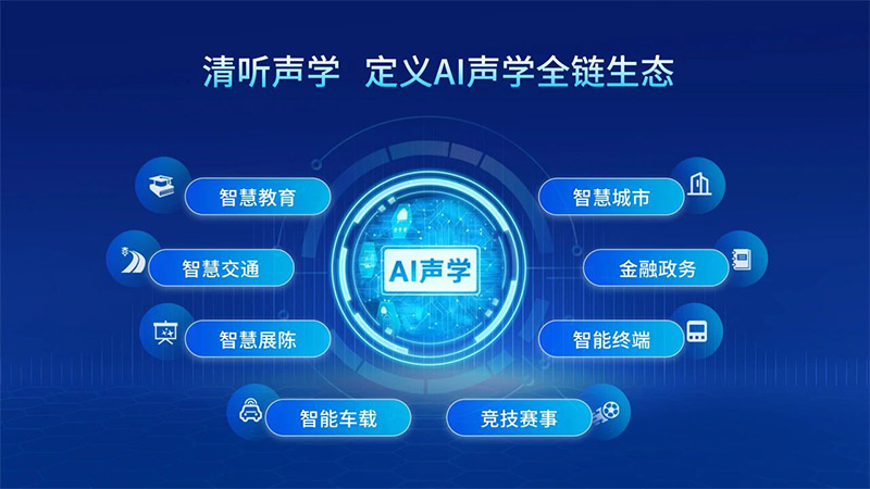 清听声学定义AI声学全链生态