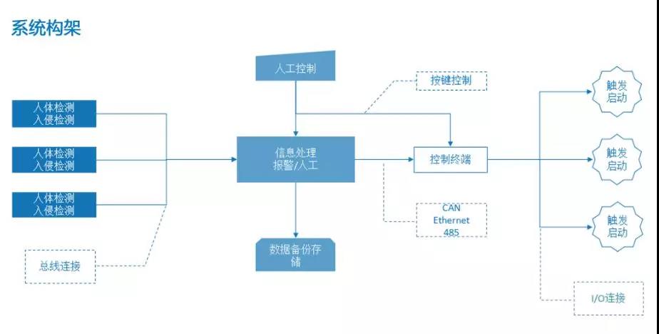 亚星游戏登录平台