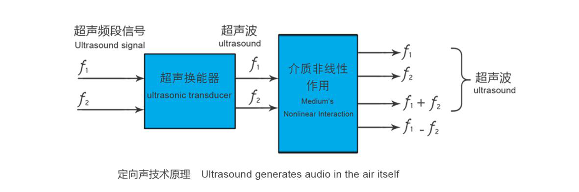 亚星游戏登录平台