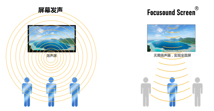 亚星游戏登录平台