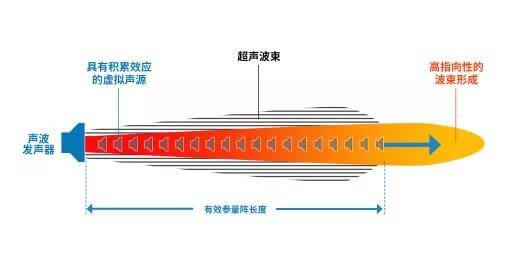 亚星游戏登录平台