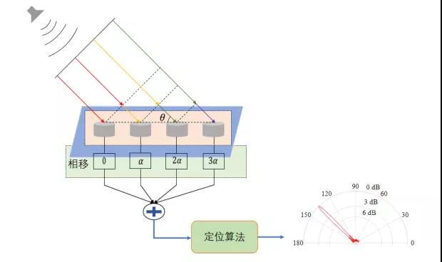 亚星游戏登录平台
